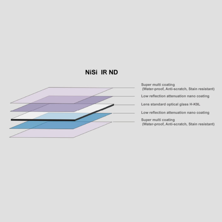 Nisi 150x150mm Nano IR Neutral Density filter – ND64 (1.8) – 6 Stop 150x150mm ND Filters | NiSi Filters Australia | 6