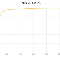 NiSi-112-UV-Transmittance-.jpg
