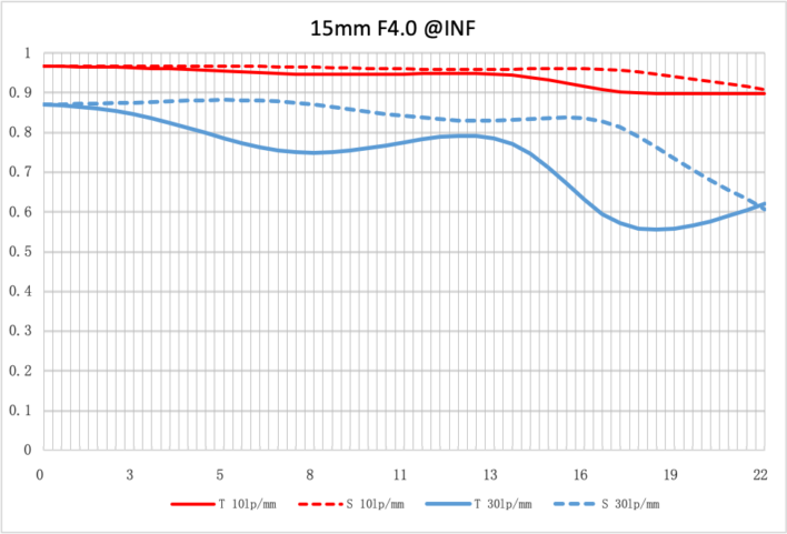 NiSi 15mm f/4 Sunstar Super Wide Angle Full Frame ASPH Lens in Silver (Nikon Z Mount) Nikon Z Mount | NiSi Filters Australia | 9