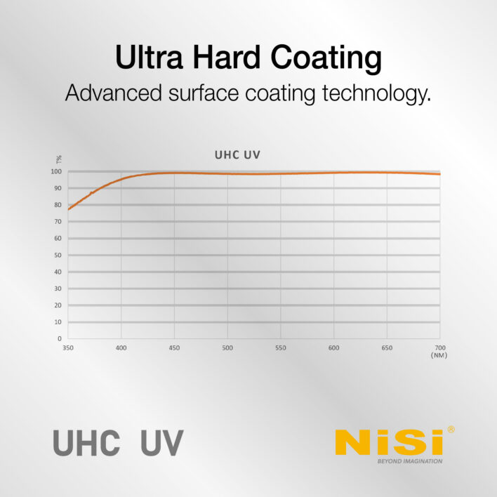 NiSi 67mm UHC UV Protection Filter with 18 Multi-Layer Coatings UHD | Ultra Hard Coating | Nano Coating | Scratch Resistant Ultra-Slim UV Filter UHC UV (Aluminum Frame) | NiSi Filters Australia | 3