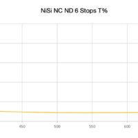 NiSi-112mm-ND64-filters-for-nikon-Z-14-24